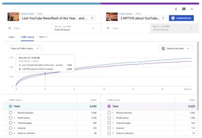 youtube analytics-guide by recurpost