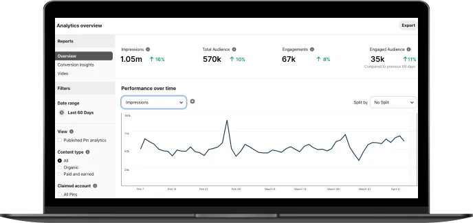 pinterest analytics