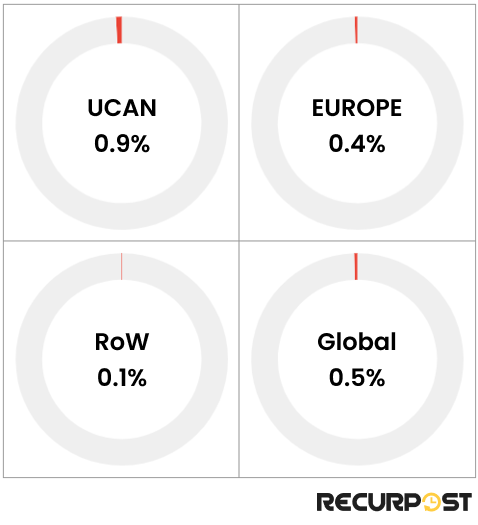 Pinterest ad market share