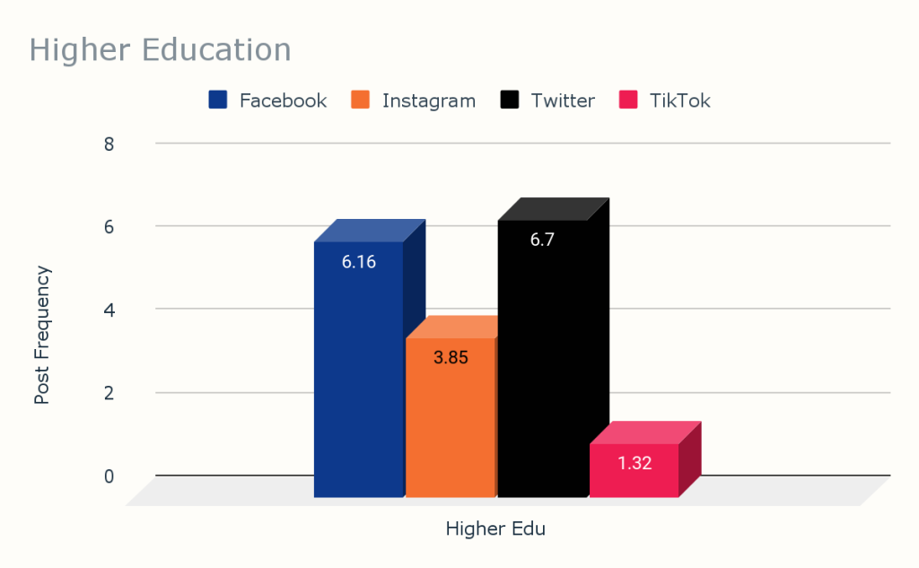 Higher Education