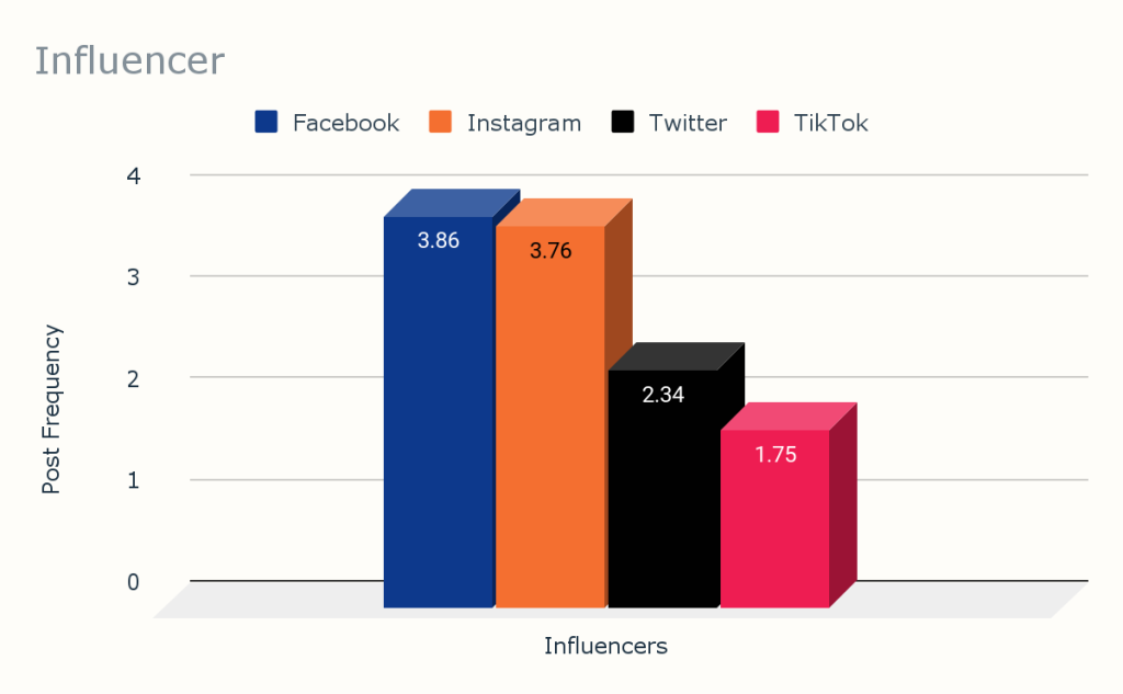 Influencers