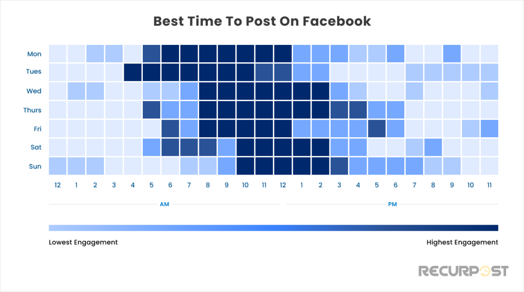 best time to post on facebook