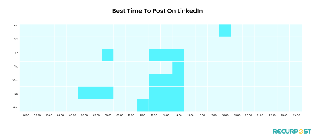 Best Time to Post on LinkedIn