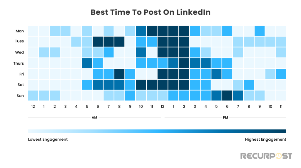 The graph that represents the best time to post on LinkedIn. 