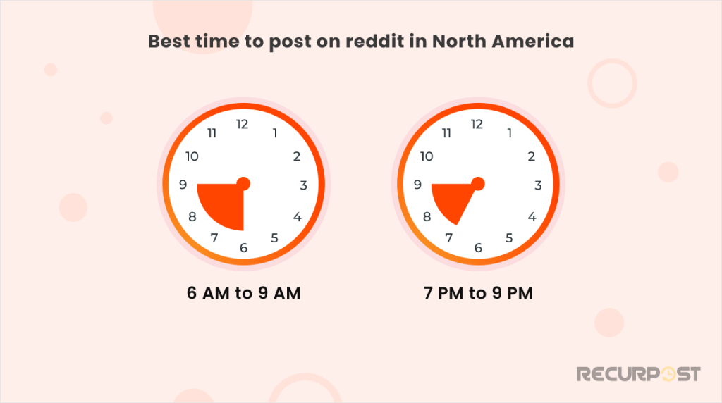 Best time to post on Reddit in North America