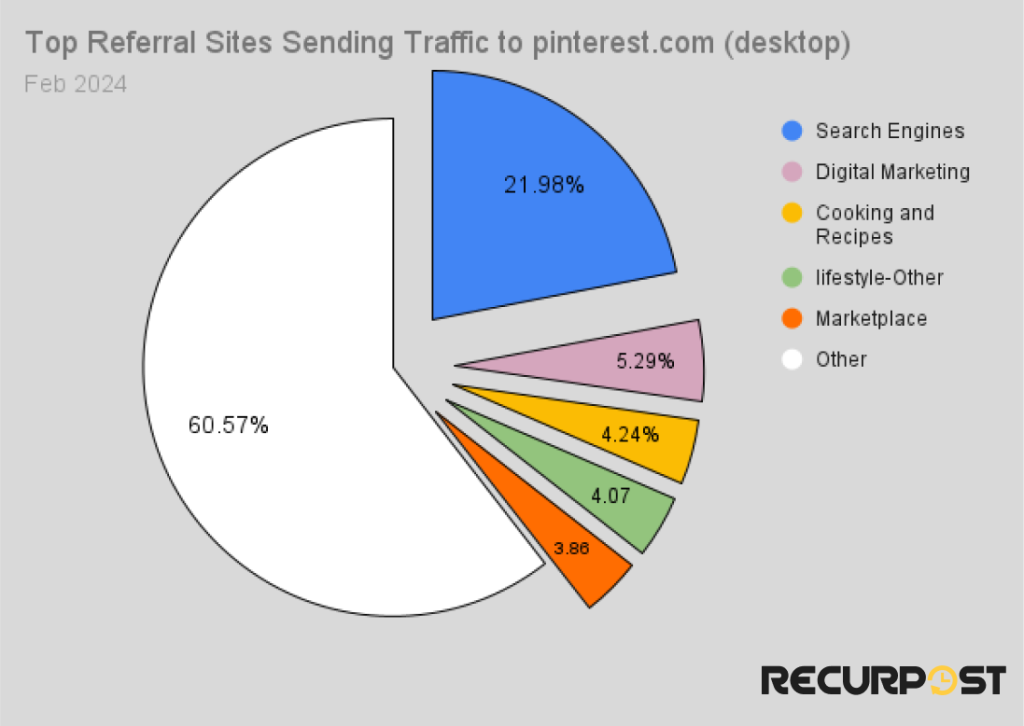 referral traffic to pinterest.com