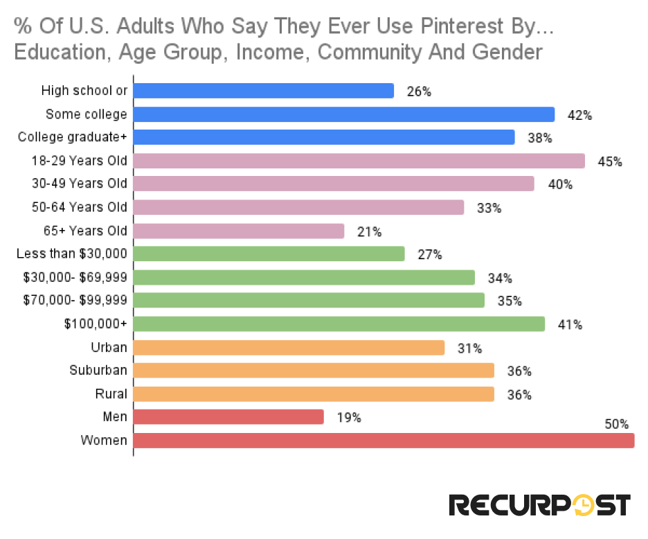 Education, Income, and Community for pinterest