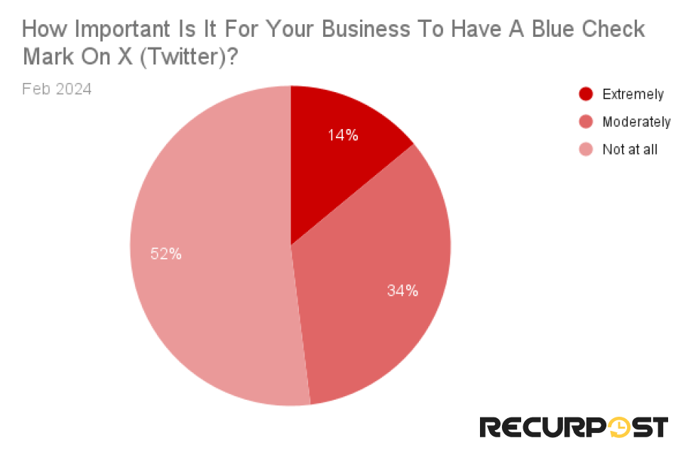 Businesses and blue check mark