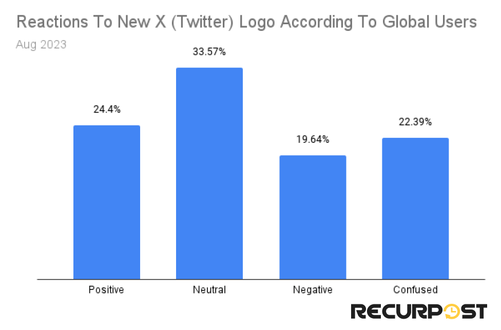 reactions to new twitter logo