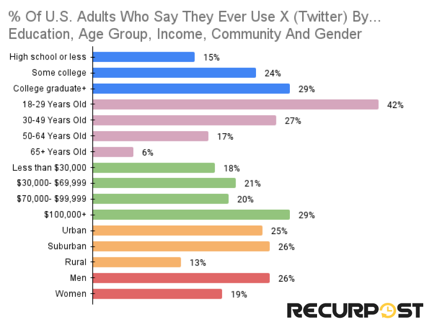 COMMUNITY DISTRIBUTIONOF X USERS