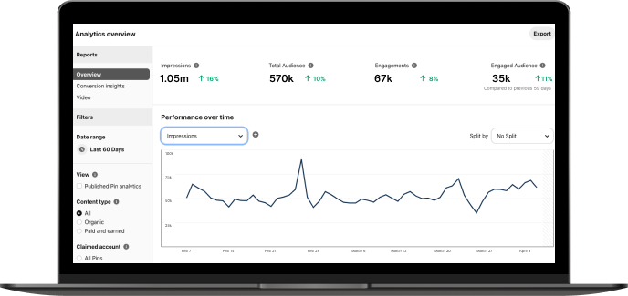 pinterest analytics