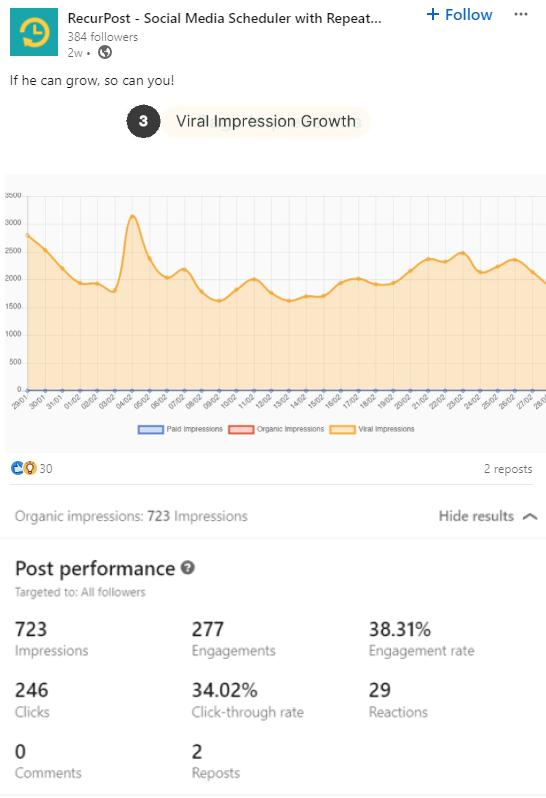 LinkedIn Post Analysis