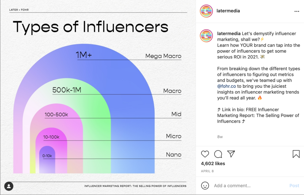 repurpose your content with Instagram platforms | recurpost best social media scheduling tool