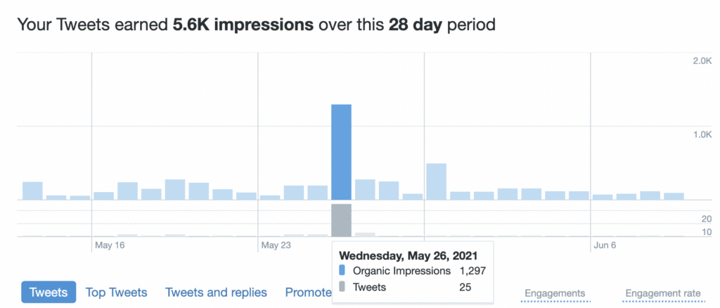 repurpose your content with twitter platforms | recurpost best social media scheduling tool