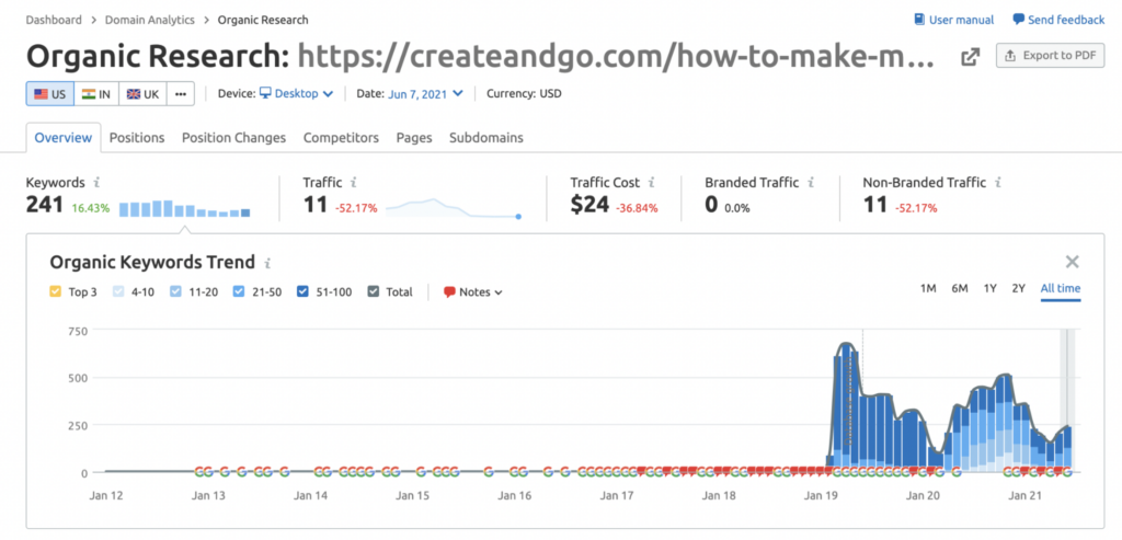 repurpose your content with youtube platforms | recurpost best social media scheduling tool