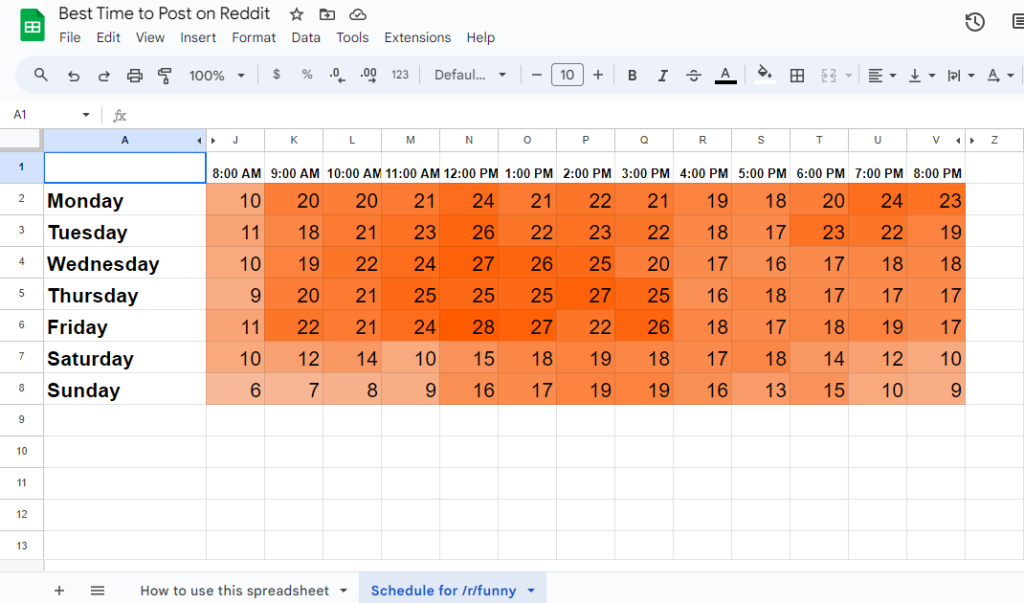 Spreadsheet representing best and worst timings.