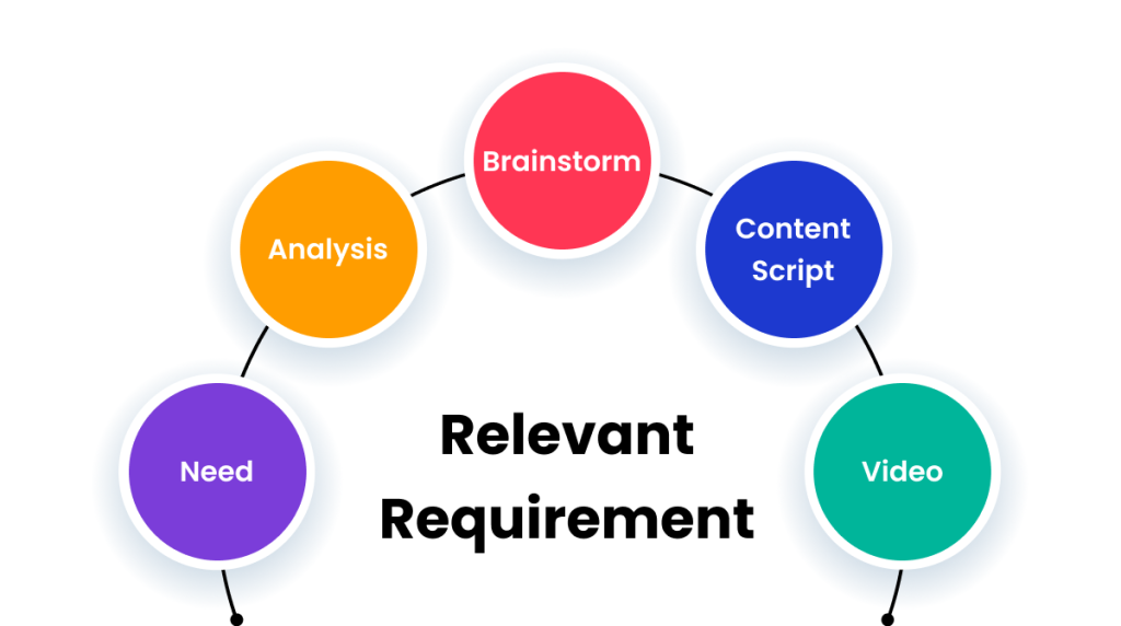 the-relevancy-strategy