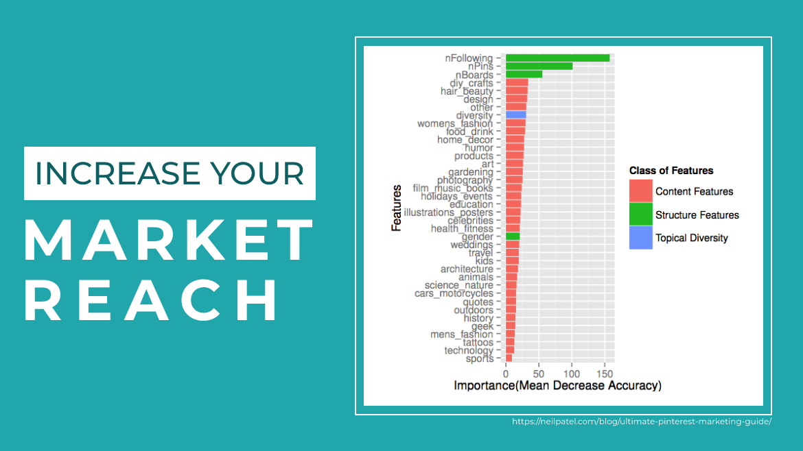 pinterest marketing to increase market reach in 2021