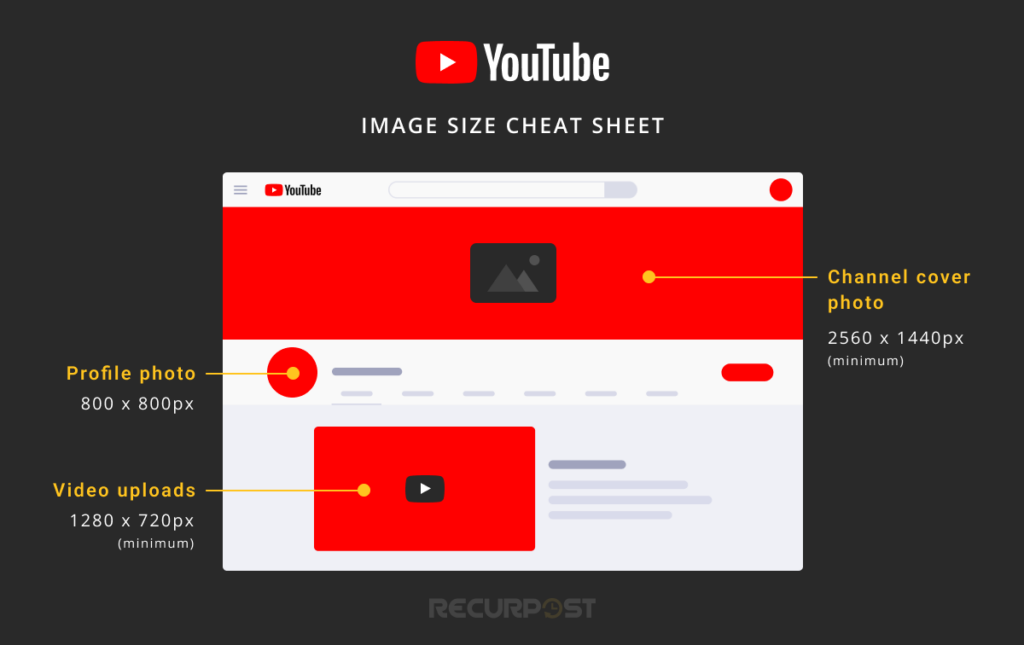 Social media image sizes Guide for YouTube