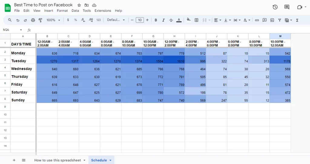 Spotting the Best Times for Engagement